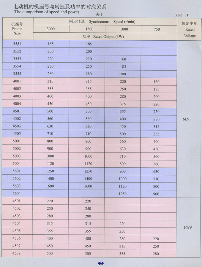 YB2系列高压隔爆型三相异步电动机-6KV